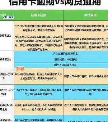 信用卡透支4万，无法按时还款的应对策略