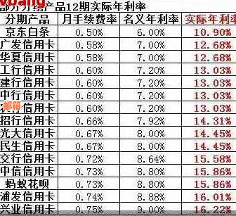 浦发银行信用卡提前还款手续费计算方法与利息分析