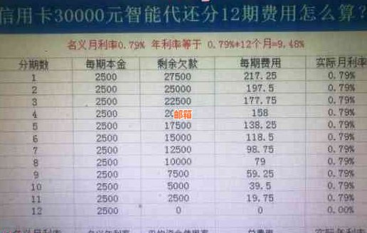 浦发银行信用卡提前还款手续费计算方法与利息分析