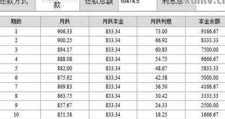 浦发银行信用卡提前还款手续费计算方法与利息分析