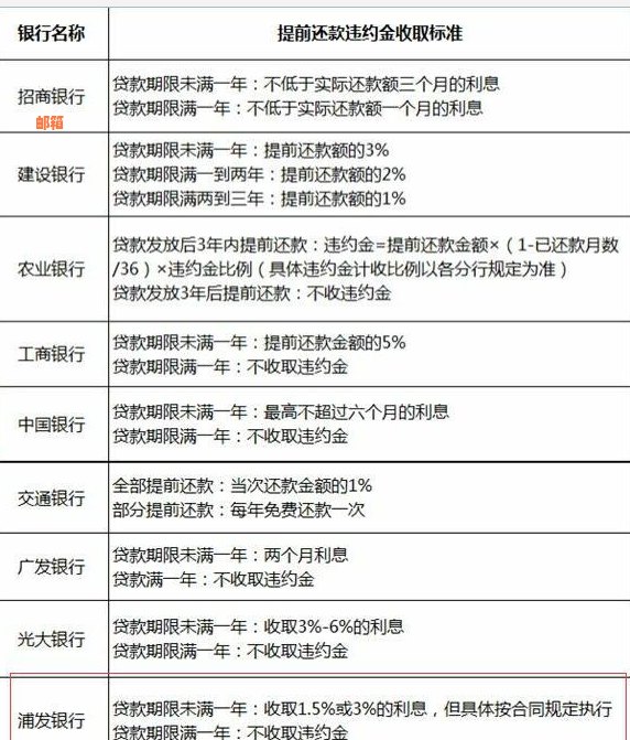 浦发银行提前还款资料需求全解析：提前多久申请，所需文件有哪些？