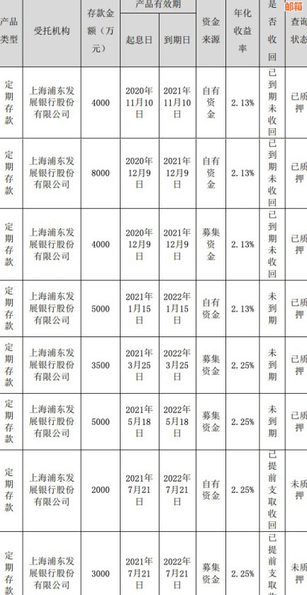 了解浦发银行提前还款扣款时间及流程，如何避免房贷逾期问题？