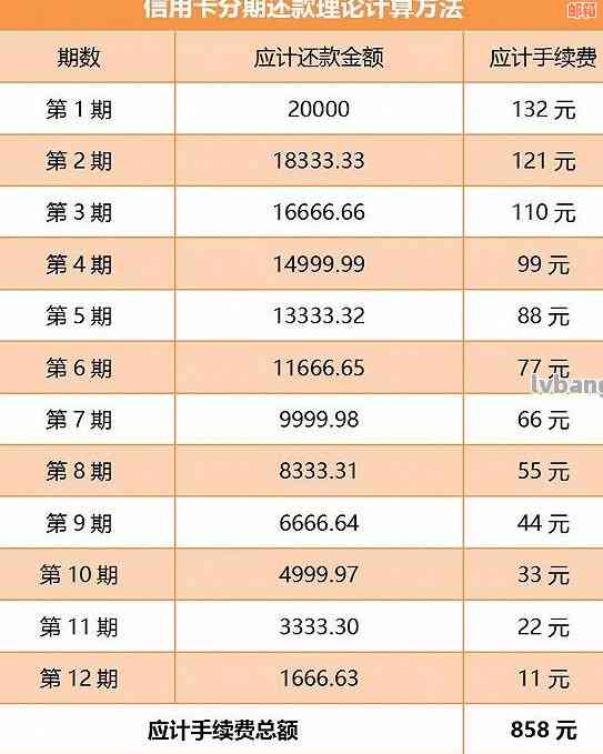 代还信用卡的资金需求分析：成本、收益与注意事项全解析