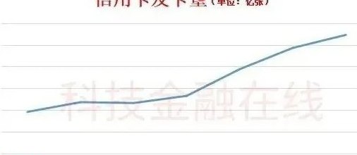 代还信用卡的资金需求分析：成本、收益与注意事项全解析