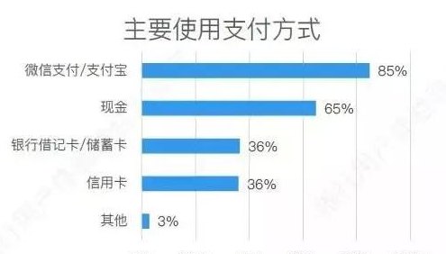 代还信用卡的资金需求分析：成本、收益与注意事项全解析