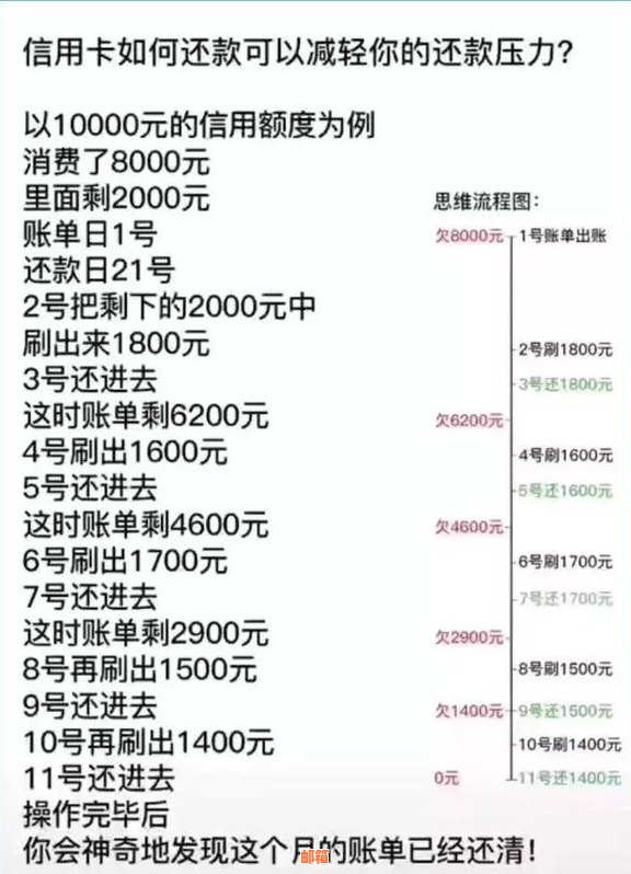 北京信用卡代还：可靠、还款方式及地点详解