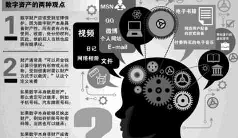 人死后信用卡债务处理：是否需要继续还款？如何进行遗产清算？