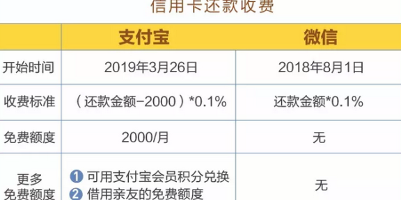 支付宝信用卡还款困难全面解析：原因、解决办法及操作步骤一网打尽！