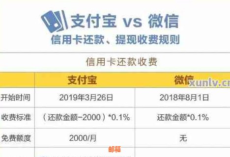 支付宝信用卡还款困难全面解析：原因、解决办法及操作步骤一网打尽！