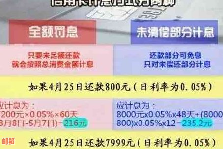 信用卡0.03元忘还了怎么办，会上吗，会扣利息吗？