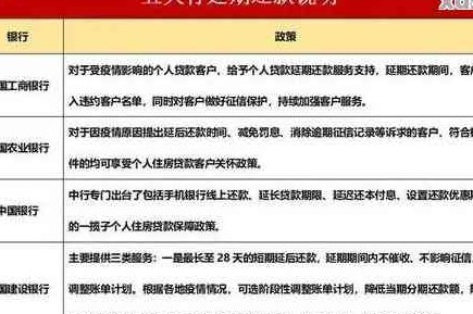 中国银行信用卡逾期一周还款，将面临哪些后果？