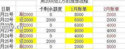 信用卡还款额达更低额度是否需要支付利息？招商银行如何操作？