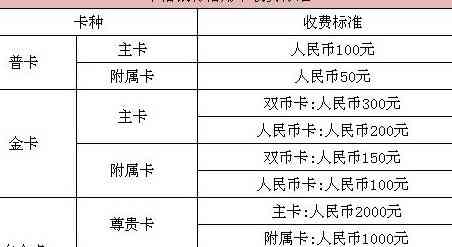 中国银行手机银行还信用卡的安全性及兼容性