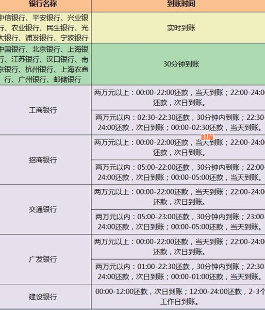 微信还信用卡可以还几次