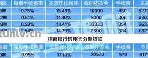 信用卡还款房贷全解析：可用性、手续费及优缺点一览表