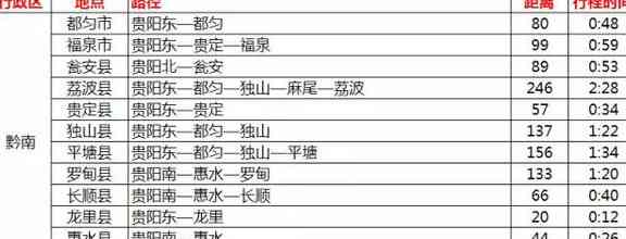 信用卡还款房贷全解析：可用性、手续费及优缺点一览表