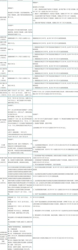 银联跨行信用卡还款：手续费需求与银行政策解析