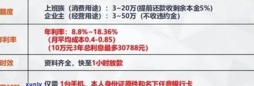 信用卡更低还款额度：涉及的贷款类型及计算方法全面解析