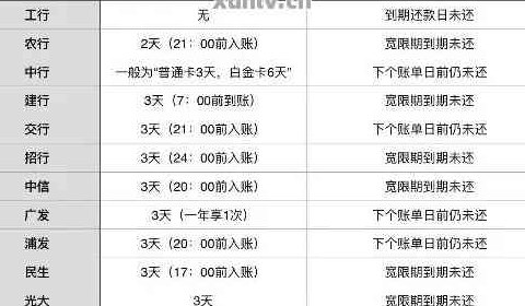 信用卡更低还款额度：涉及的贷款类型及计算方法全面解析