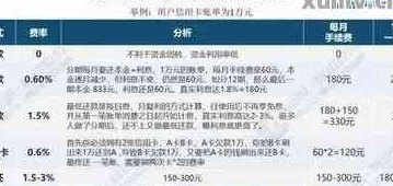 信用卡更低还款额度：涉及的贷款类型及计算方法全面解析