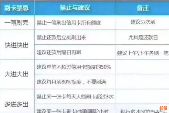 信用卡分期还款后额度恢复策略及注意事项