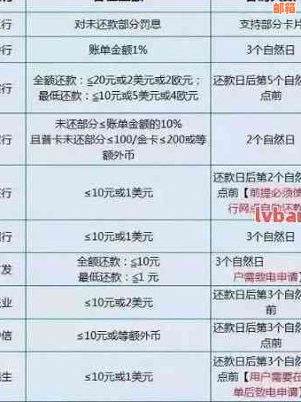 银行信用卡账单分期怎么计算和客服工作，如何还款和取消？