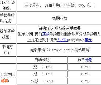 信用卡分期还款全解析：如何选择合适的分期方案与降低利息成本