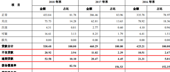 济南市中区信用卡逾期还款电话和服务热线