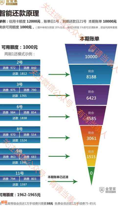 揭秘网络信用还款软件：哪些软件真正安全可靠？