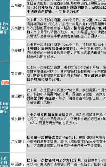 无上限信用卡额度、申请与优详解