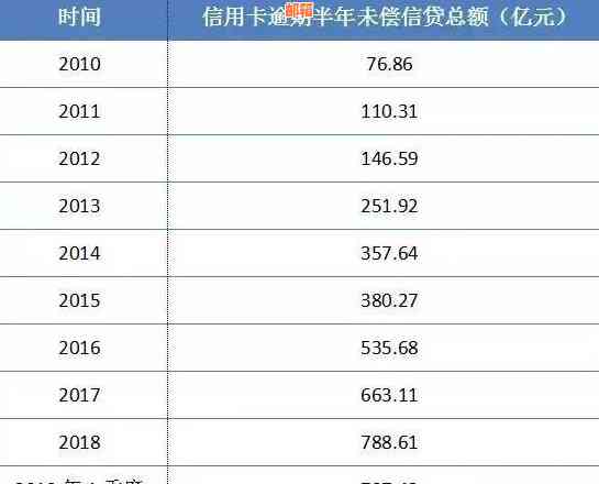 信用卡还款全面指南：了解利率、还款计划和逾期处理等重要信息