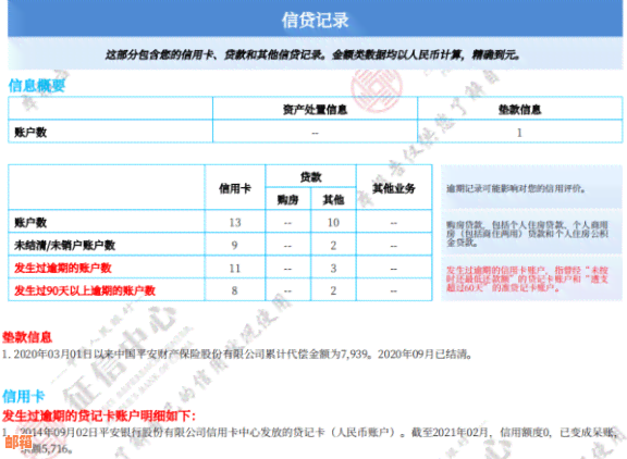 信用卡还款全面指南：了解利率、还款计划和逾期处理等重要信息