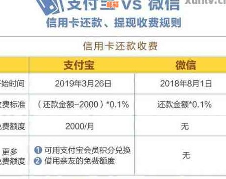 '微信还款信用卡是否收手续费：完整解答及查询方式'