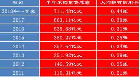 信用卡代还服务：超出月账单后仍可用吗？如何确保正常使用？