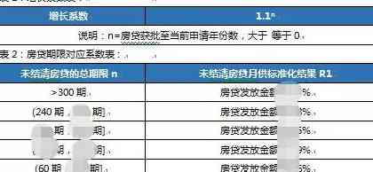 信用卡代还服务：超出月账单后仍可用吗？如何确保正常使用？