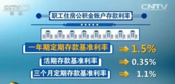 新在中国银行存钱还信用卡会产生利息吗？了解相关政策和费用。