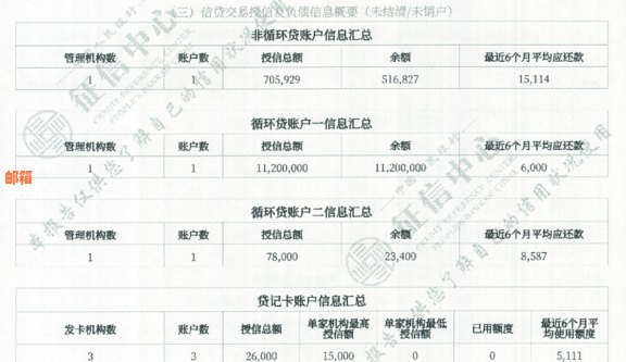 信用卡还完后多久显示结清，2020年信用卡还款后更新周期。