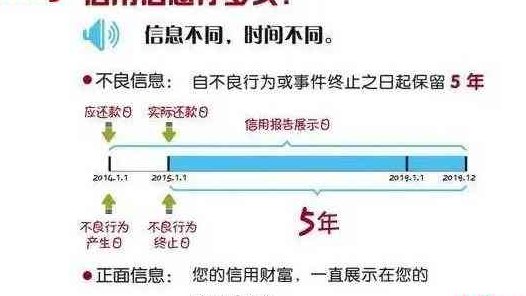 信用卡还款后信用评分恢复时间探讨：逾期、还款及更新影响因素全解析