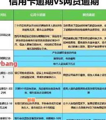 信用卡还款后信用评分恢复时间探讨：逾期、还款及更新影响因素全解析