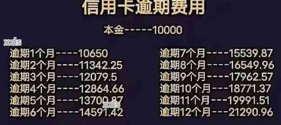 信用卡还款后信用评分恢复时间探讨：逾期、还款及更新影响因素全解析