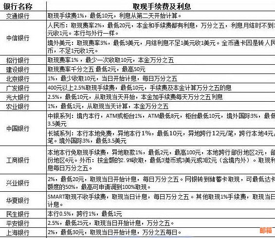 如何在拥有两张信用卡的情况下进行房贷还款策略