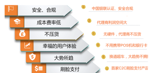 全面评估：代还信用卡软件的安全性、便利性与风险