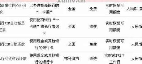 如何全面还款邮政信用卡：完整指南和步骤