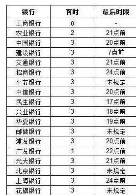 华银行卡信用卡还款方式及宽限期详细指南