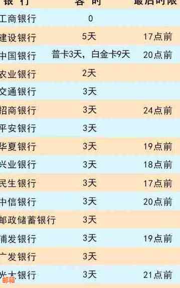 信用卡还款进度查询：如何查看已还款金额、剩余待还金额及还款日期？