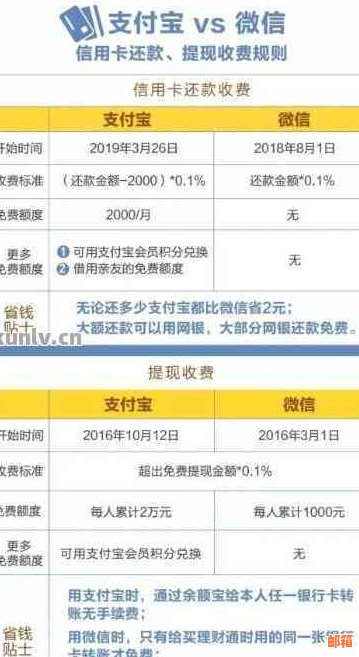 信用卡还款策略：如何在还款日前提前完成账单支付