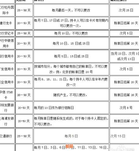 信用卡当天还款全攻略：了解还款时间、手续费以及逾期处理