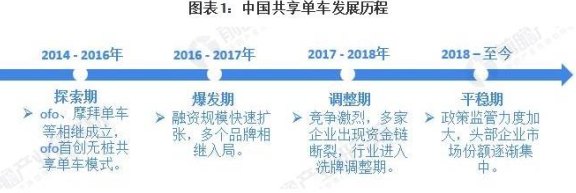 全面解析2020年信用卡代还行业：市场现状、趋势发展与用户需求分析