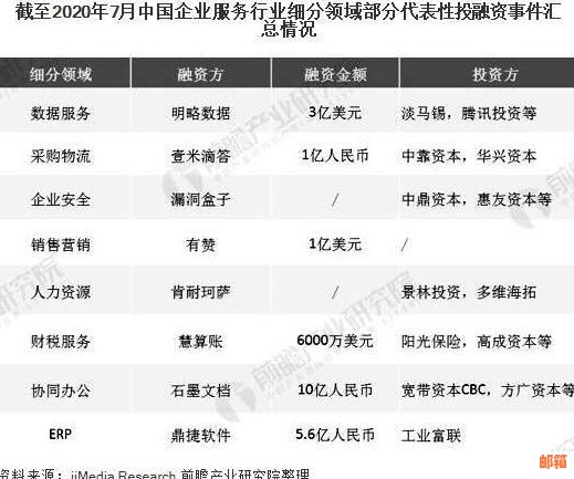 全面解析2020年信用卡代还行业：市场现状、趋势发展与用户需求分析