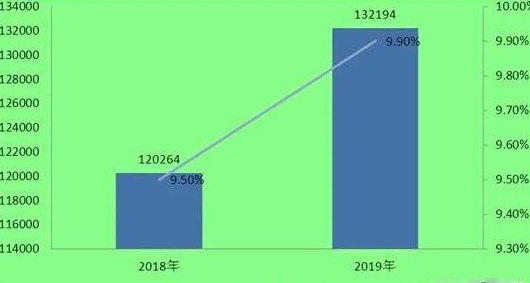 全面解析2020年信用卡代还行业：市场现状、趋势发展与用户需求分析